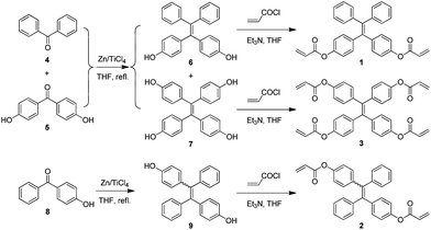 Synthesis of tetraphenylethene-containing acrylates 1–3.