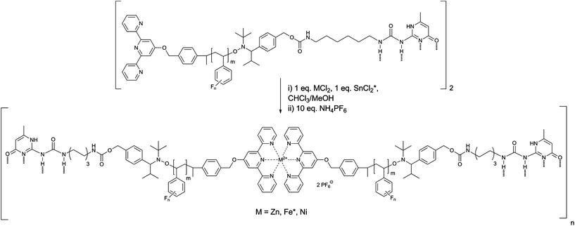 Schematic representation of the synthesis of supramolecular chain-extended polymers {[(6)M(6)](PF6)2}n and {[(7)M(7)](PF6)2}n by metal-to-ligand coordination (SnCl2 was added to the reaction mixture in order to prevent oxidation of the FeII ion).