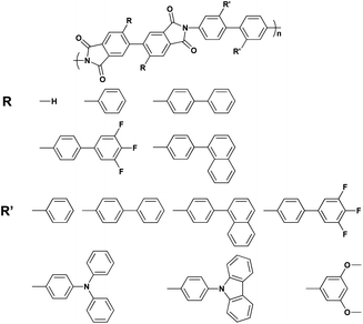 Chemical structures of the PIs having a high ring torsion.