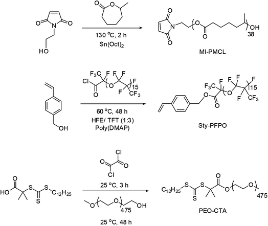 Synthesis of block polymer mikto brushes - Polymer Chemistry (RSC ...