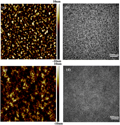 Morphologies of the BTT-BTz copolymer/PC71BM films cast from CB solution (a and b) and CB/ 1 vol% DIO solution (c and d). (a and c) The topographies by AFM tapping mode showing a 5μm × 5μm surface area, and (b and d) the BF-TEM images.