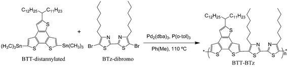 The synthesis and the structure of poly{benzo[1,2-b:3,4-b′:5,6-d′′]trithiophene-alt-4,4′-dihexyl-2,2′-bithiazole} (BTT-BTz).