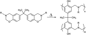 Thermally induced ring opening polymerization of bisbenzoxazine monomers.