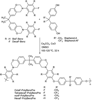 Syntheses of polymeric benzoxazine precursors.