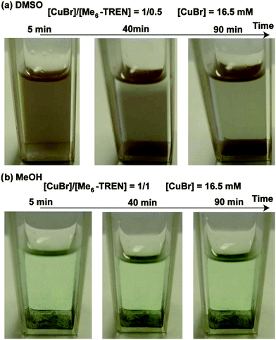 Visual observation comparing the stability of Cu(0) nanoparticles generated from the disproportionation of CuBr/Me6-TREN in DMSO (a); and MeOH (b) at 5, 40 and 90 min after mixing the reagents at 25 °C. Conditions: solvent = 1.8 mL, [CuBr] = 16.5 mM, (a) [CuBr]/[Me6-TREN] = 1/0.5 and (b) [CuBr]/[Me6-TREN] = 1/1.