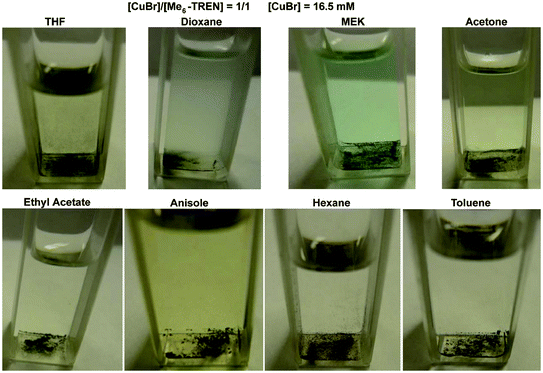 Visual observation of Cu(0) nanoparticles generated from the disproportionation of CuBr/Me6-TREN in nonpolar solvents at 25 °C. Conditions: solvent = 1.8 mL, [CuBr] = 16.5 mM, [CuBr]/[Me6-TREN] = 1/1. Pictures were taken 15 min after mixing the reagents.