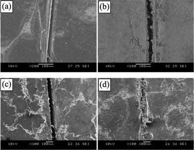 SEM images of the scratched regions before immersion (a: control coating, c: self-healing coating) and after immersion in salt water for 48 h (b: control coating, d: self-healing coating). Reproduced from ref. 17.