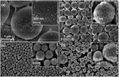 SEM micrographs of silica–PS–8HQ composite nanocontainers for different silica-mass to oil-volume ratios (a) 0.09, (b) 0.32, and (c) 0.91 g mL−1. (d) Silica–PS–MBT composite nanocontainers. Adapted from ref. 22.