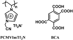 Chemical structures of the PIL polymer PCMVImTf2N and 1,2,4,5-benzenetetracarboxylic acid (BCA).