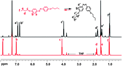 
            1H NMR spectrum of MC4 in CDCl3 before (red) and after (black) irradiation.