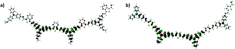 DFT-calculated HOMO of the optimized tetramer structures of (a) TPA(OMe)ThOx and (b) TPA(H)Th.