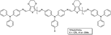 Chemical structures of the triphenylamine based poly(azomethine)s (TPA(X)ThOx) with X = –H, –OMe, –CN).