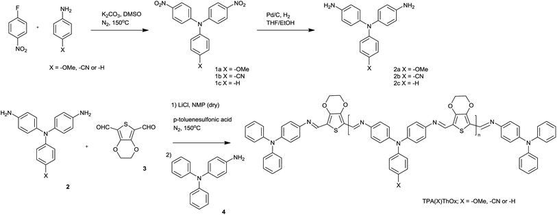 Synthesis of the triphenylamine-based poly(azomethine)s (TPA(X)ThOx) with the different substituents on the triphenylamine unit. The polymers were subsequently end-capped with 4-aminotriphenylamine.