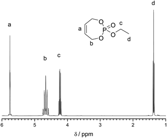 
            1H NMR (400 MHz) spectrum of 2 in CDCl3.