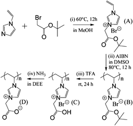 Chemical structure and synthetic route towards a mesoporous zwitterionic PILC from a homopolymer PIL possessing a COOH function. DEE: diethyl ether.