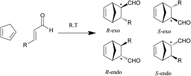 Model Diels–Alder reaction, where R = C3H7 and where there are four possible products: the endo and exo products of both enantiomers. The favoured enantiomer is likely to be the R-endo-enantiomer if the reaction follows the same pattern as suggested by MacMillan et al.,21 arising from attack from the opposite side to the phenyl group in the catalyst.