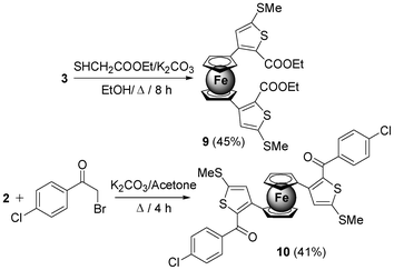 The synthesis of ferrocene appended thiophenes.