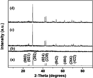 XRD patterns of rhombohedral GeTe crystals composed of (a) reference, (b) amorphous sample, (c) sample 1 and (d) sample 2.