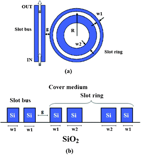 The top view of a ring resonator based on asymmetric slot waveguides (a). Cross-section of the slot ring resonator coupled to a single slot bus waveguide, both based on SOI technology (b).
