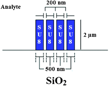 The cross-section of SU-8 multiple slot waveguide.58