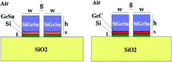Slot waveguides based on group IV material alloys on SiO2.