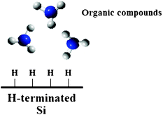 Hydrosilylation of a H-terminated silicon surface.