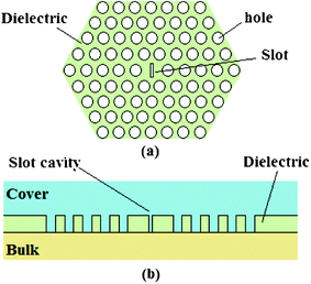 Top (a) and cross-sectional (b) views of a slot resonant microcavity in a planar photonic crystal.95