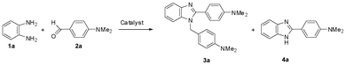 Selectivity of the formation of the 1,2-disubstituted benzimidazole 3a and the 2-substituted benzimidazole 4a during the reaction of 1a with 2a in the presence of various catalyst systems.