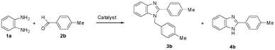 Selectivity of the formation of the 1,2-disubstituted benzimidazole 3b and the 2-substituted benzimidazole 4b during the reaction of 1a with 2b in the presence of various catalysts.