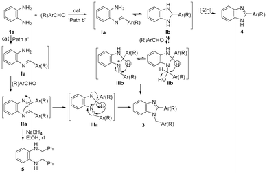 Pathways of 1,2-disubstituted benzimidazole formation during the HClO4–SiO2 catalysed reaction of o-phenylenediamine with aldehyde.