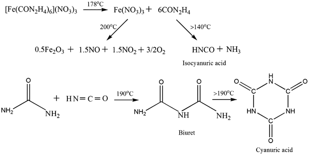 Synthesis of self-assembled prismatic iron oxide nanoparticles by a ...