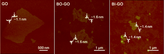 Tapping-mode AFM images of GO, BO–GO and BI–GO on Si/SiO2 substrates.
