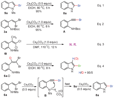 Possible reaction pathway and related experiments.