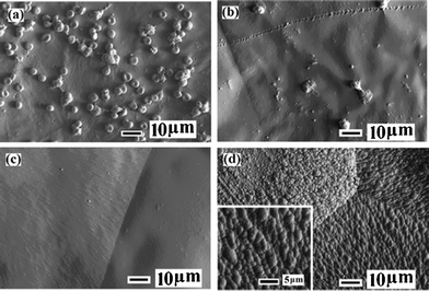 SEM images of (a) pristine PCL, (b) PCL-g-P(DMAPS)1, (c) PCL-g-P(DMAPS)2 and (d) PCL-g-P(DMAPS)3 (inset: enlarged view) surfaces after contact with fresh whole blood for 30 min. Reaction time for PCL-g-P(DMAPS)1, 2, 3 is 0.5 h, 1 h, 2 h, respectively.21 Reprinted with permission from ref. 21. Copyright 2011, American Chemical Society.