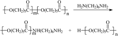 Aminolysis reaction of PCL with 1,6-hexanediamine.25 Reprinted with permission from ref. 25. Copyright 2012, Springer.