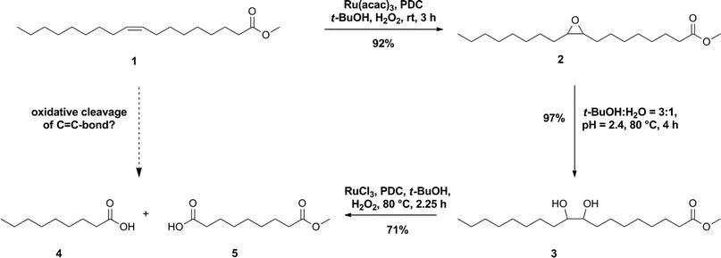 Efficient Ruthenium Catalysed Oxidative Cleavage Of Methyl Oleate With