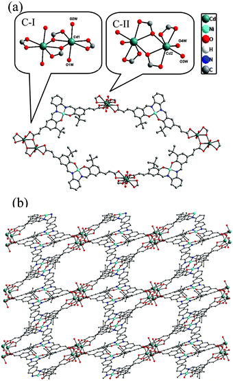 (a) Building blocks of 1 and (b) view of 3D porous structure of 1 along the b-axis.