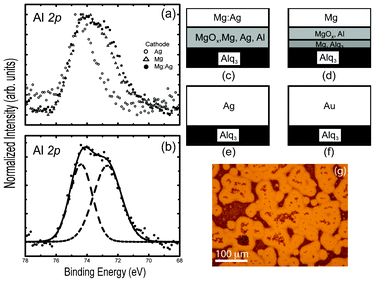 Interfacial degradation in organic optoelectronics - RSC Advances 