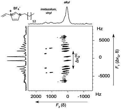 Chemical Shifts Nmr Study