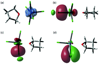 (a) DFT spin density and isosurfaces for σ-natural bonding orbitals in (b) U–Clax and (c) U–Cleq and (d) π-natural bonding orbitals in orbitals in U–Cleq of the anionic component of 1.
