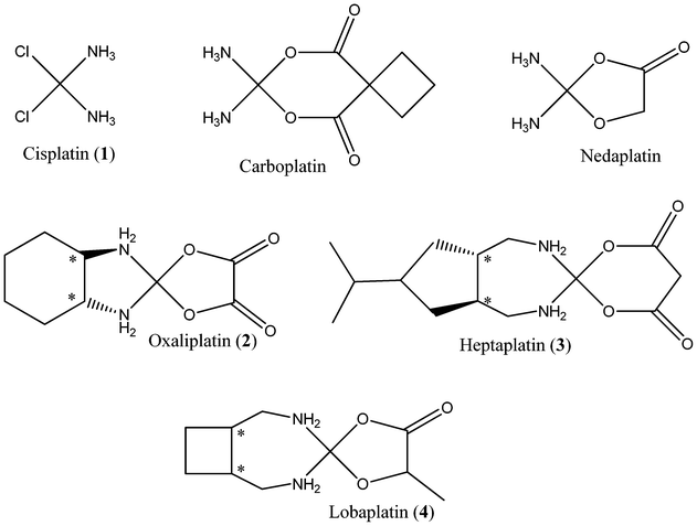 Molecular structures of current platinum based drugs, with chiral centres indicated by an asterisk.