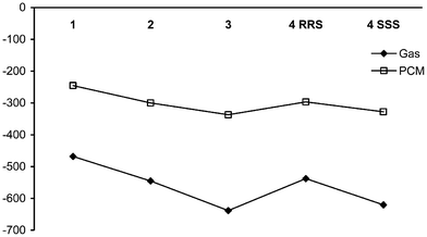 Binding energy of drugs to octameric DNA (kcal mol−1).