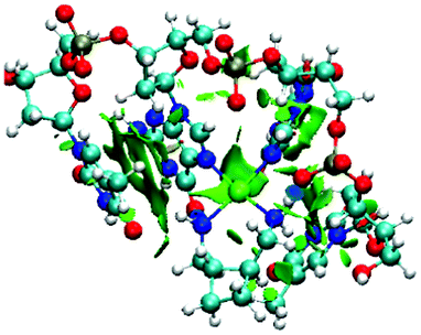 Plot of s(r) for 2-DNA complex, shown at 0.5 au isosurface. Strongly stabilizing interactions are shown in blue, and weakly stabilizing ones in green.