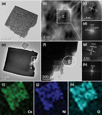 (a–d) TEM, HRTEM images and SAED pattern of NiCo2O4 nanosheets obtained from a hydrothermal reaction time of 3 h; (e–h) TEM, HRTEM images and SAED pattern of NiCo2O4 hierarchical cubic microstructures consisting of NiCo2O4 nanosheets obtained from a hydrothermal reaction time of 6 h; and (i–k) The corresponding EDX elemental mapping images of NiCo2O4 nanosheets obtained from a hydrothermal reaction time of 3 h.