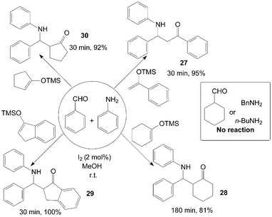 Iodine catalyzed synthesis of the β-amino ketone.
