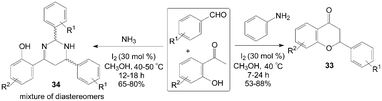 Synthesis of flavanone and tetrahydropyrimidine by Mannich type reaction.