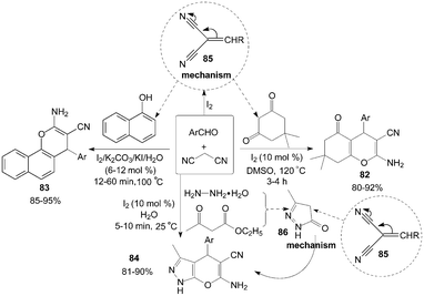 Synthesis of tetrahydrobenzo[b]pyrans, 2-amino-2-chromenes and pyranopyrazoles from aromatic aldehydes with malononitrile.