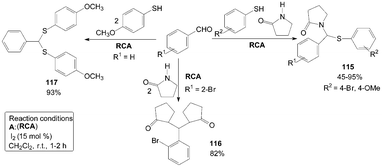 Synthesis of pyrrolidin-2-one derivatives and (phenylmethylene)bis((4-methoxyphenyl)sulfane).