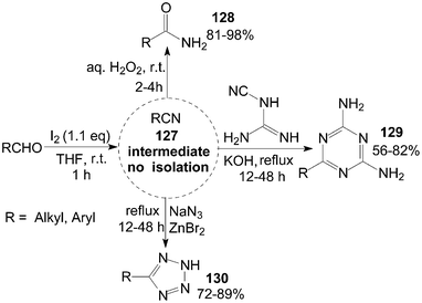 Iodine catalyzed tandem reaction.