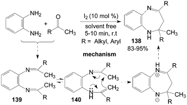 Synthesis of 1,5-benzodiazepine from o-phenylenediamine and ketones.